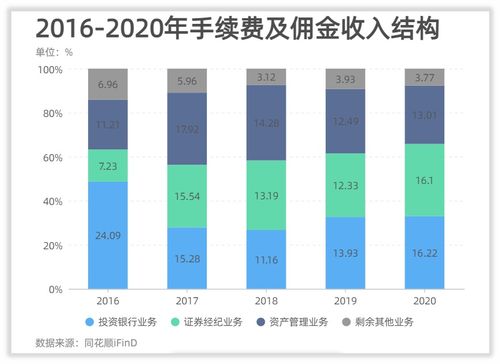 天风证券怎么看收益明细