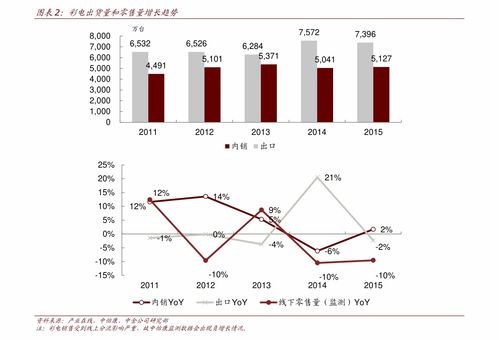 如何判断股票大盘高低线