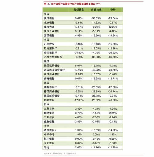 证券优惠售价怎么算