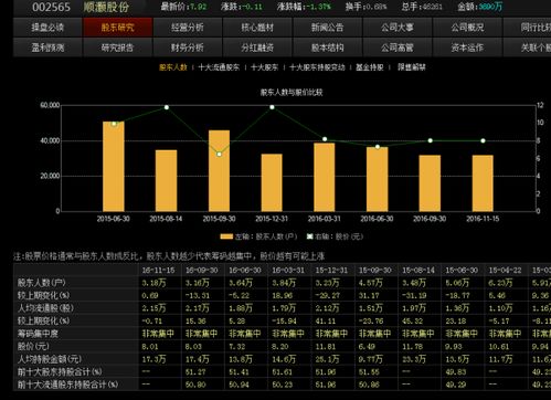 如何看实时股票持股人数