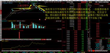 如何找股票买卖点 如何找股票买卖点