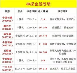 如何在头条上加入股票圈