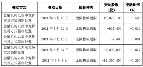 平安证券持股怎么不变