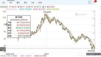 春节期间股票如何走势
