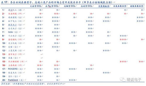 安信证券怎么看证券号码