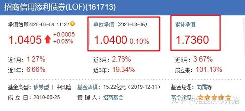 怎么买到资产证券基金 怎么买到资产证券基金