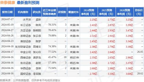证券怎么多加名字