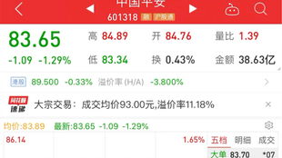 历年股票收益如何