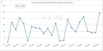 国家股票市场如何走高