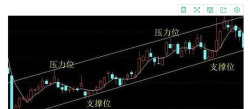 如何看股票压力位 如何看股票压力位