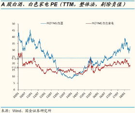 青石证券怎么买卖港股