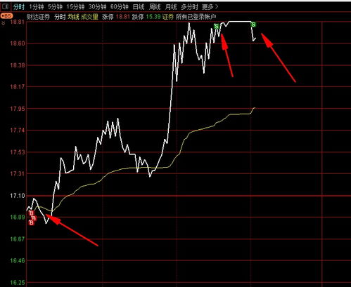 财达证券中银证券怎么样