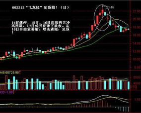 如何判断股票站稳 如何判断股票站稳