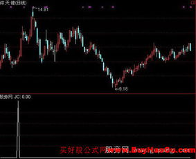 股票ema如何设置 股票ema如何设置