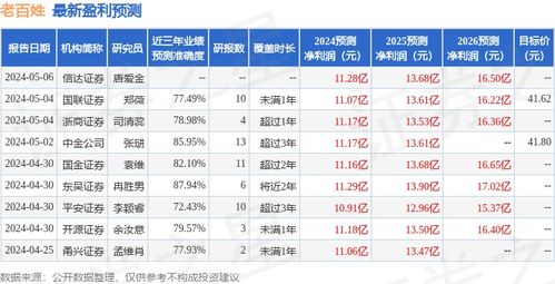 东海证券怎么买 东海证券怎么买