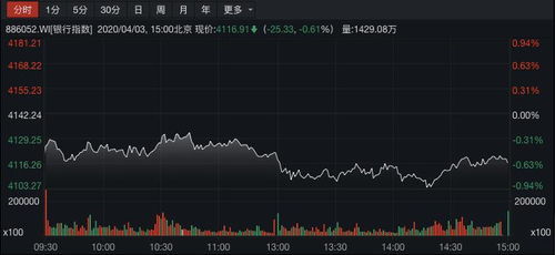 股票是如何影响价格的