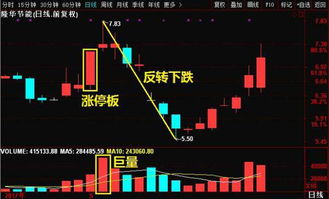 股票是如何影响价格的