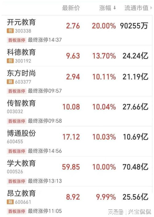 股票如何修改分红