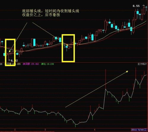 如何炒到430万的股票
