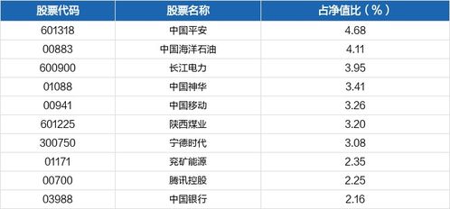 证券类基金怎么看收益