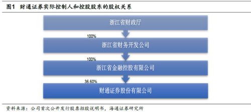财通证券年度总结怎么写