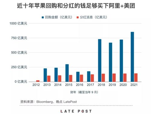 如何炒苹果股票 如何炒苹果股票
