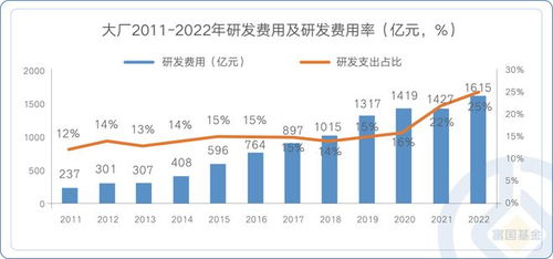 中信证券怎么破局