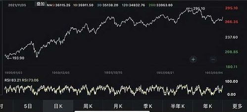 如何看待股票反应