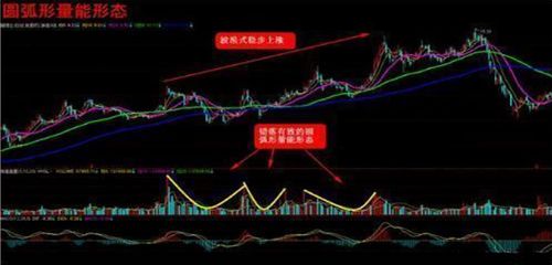 股票如何看量能