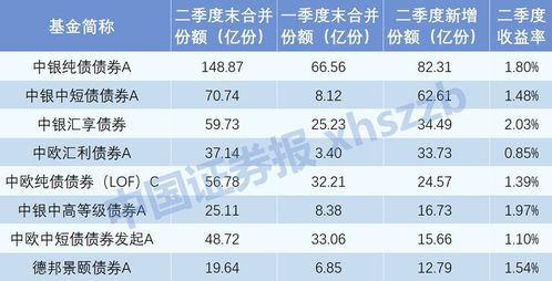 怎么从中国银行转入证券