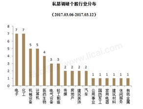 如何举报股票私募机构 如何举报股票私募机构