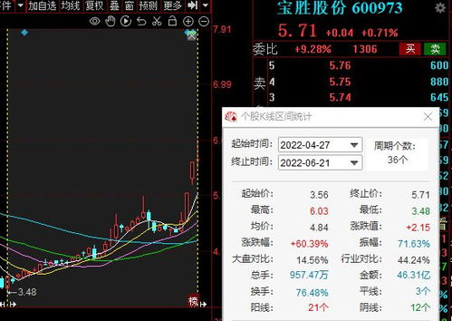 收警示函后股票走势如何