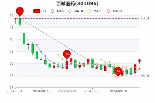 如何从股票看价格