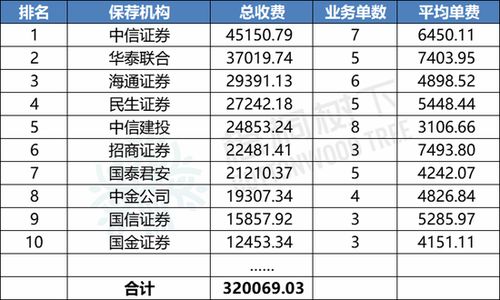 证券在中国怎么收费 证券在中国怎么收费