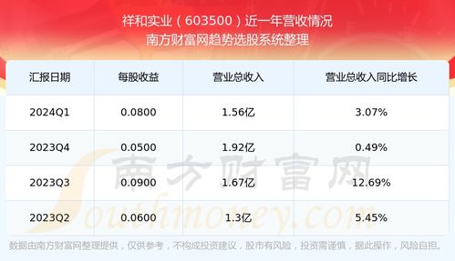 祥和实业股票如何