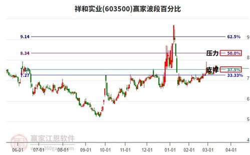 祥和实业股票如何