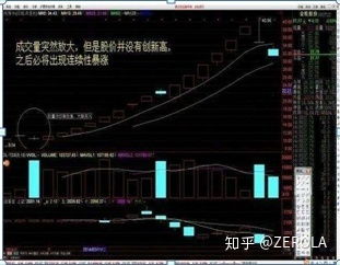 如何挑选优良股票