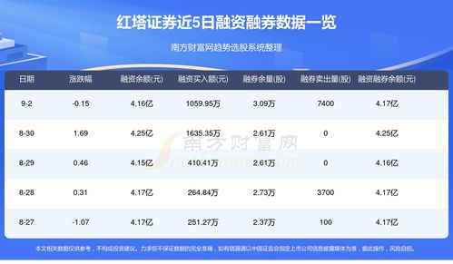 红塔证券佣金怎么看