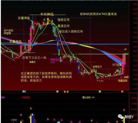 如何用指标找股票涨停板