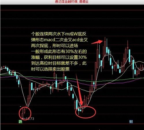股票里如何选择卖出