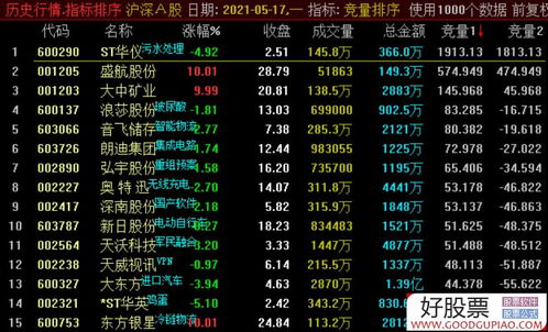 股票如何找代码