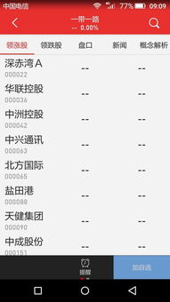 股票如何找代码
