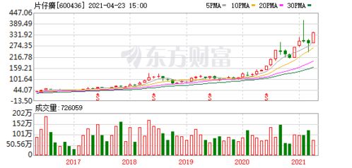 证券 di 怎么看
