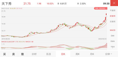 st股票如何申请 st股票如何申请