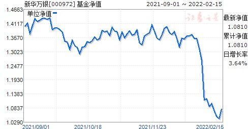 万银证券怎么玩