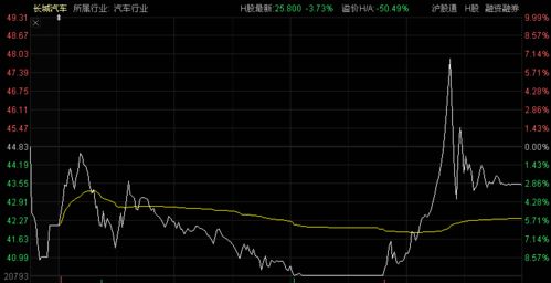 一个股票如何成为妖股 一个股票如何成为妖股
