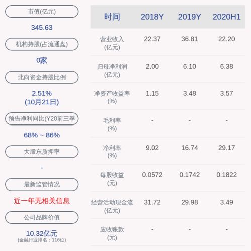 西部证券怎么添加自选