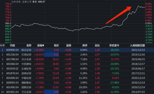 光大证券怎么收盘