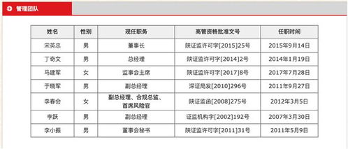 中邮证券怎么存款