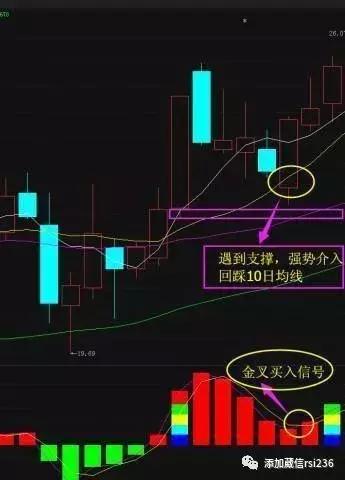 股票如何买卖黄金